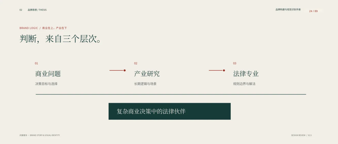 问律青华手册中的品牌定位和专业判断逻辑